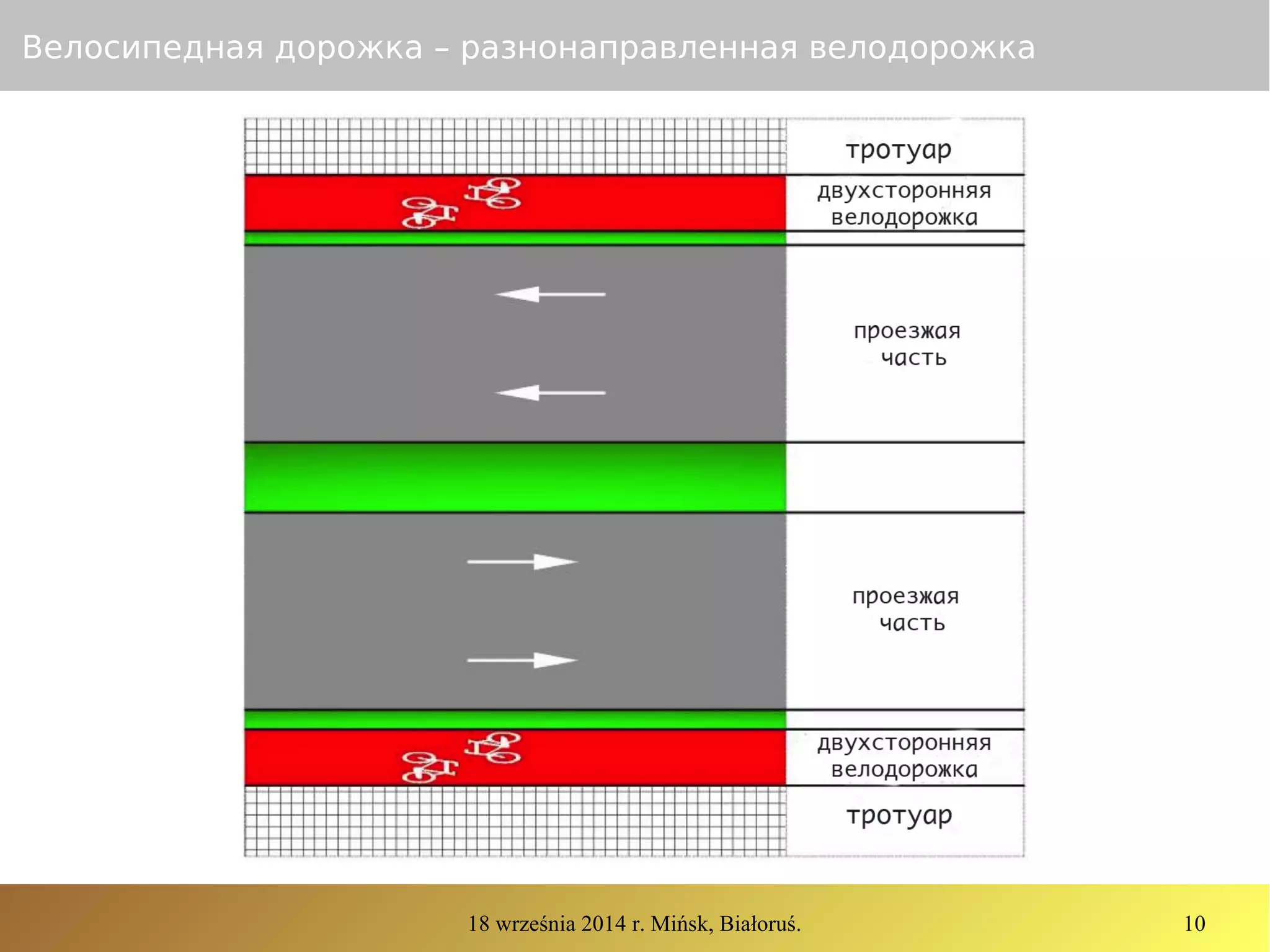 18 września 2014 r. Mińsk, Białoruś. 10
Велосипедная дорожка – разнонаправленная велодорожка
 