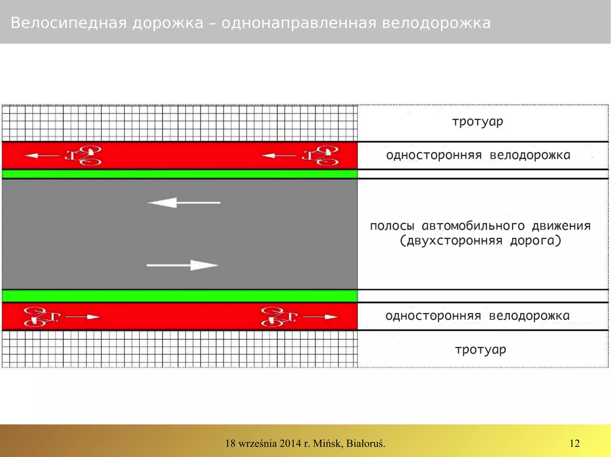 18 września 2014 r. Mińsk, Białoruś. 12
Велосипедная дорожка – однонаправленная велодорожка
 