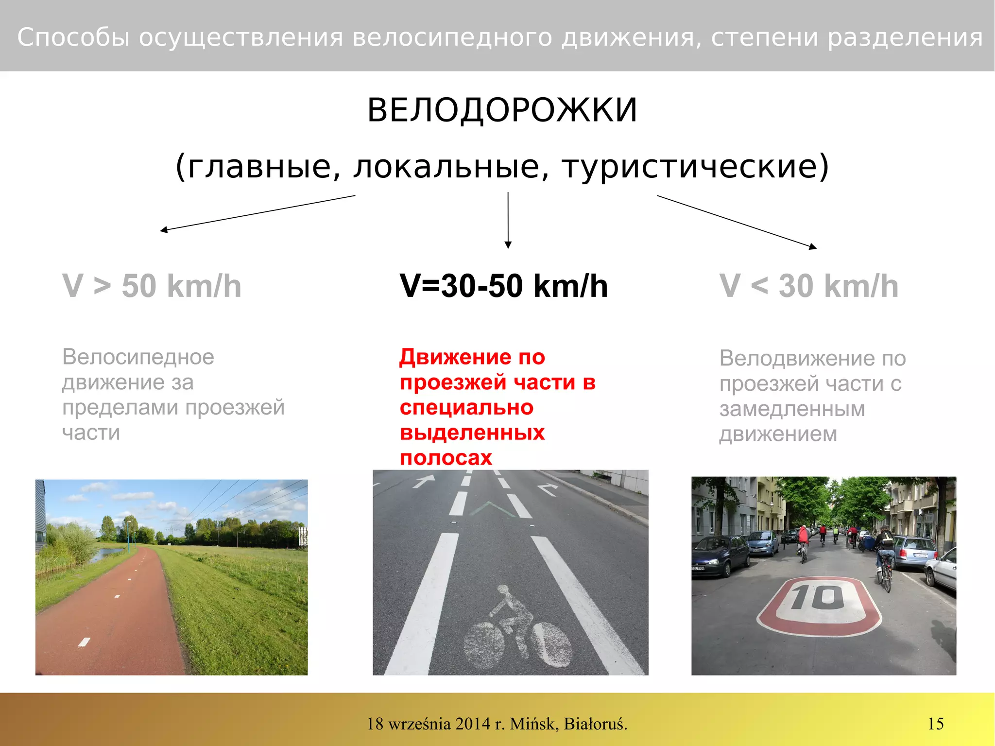 18 września 2014 r. Mińsk, Białoruś. 15
Способы осуществления велосипедного движения, степени разделения
ВЕЛОДОРОЖКИ
(главные, локальные, туристические)
Велосипедное
движение за
пределами проезжей
части
Движение по
проезжей части в
специально
выделенных
полосах
Велодвижение по
проезжей части с
замедленным
движением
V > 50 km/h V=30-50 km/h V < 30 km/h
 
