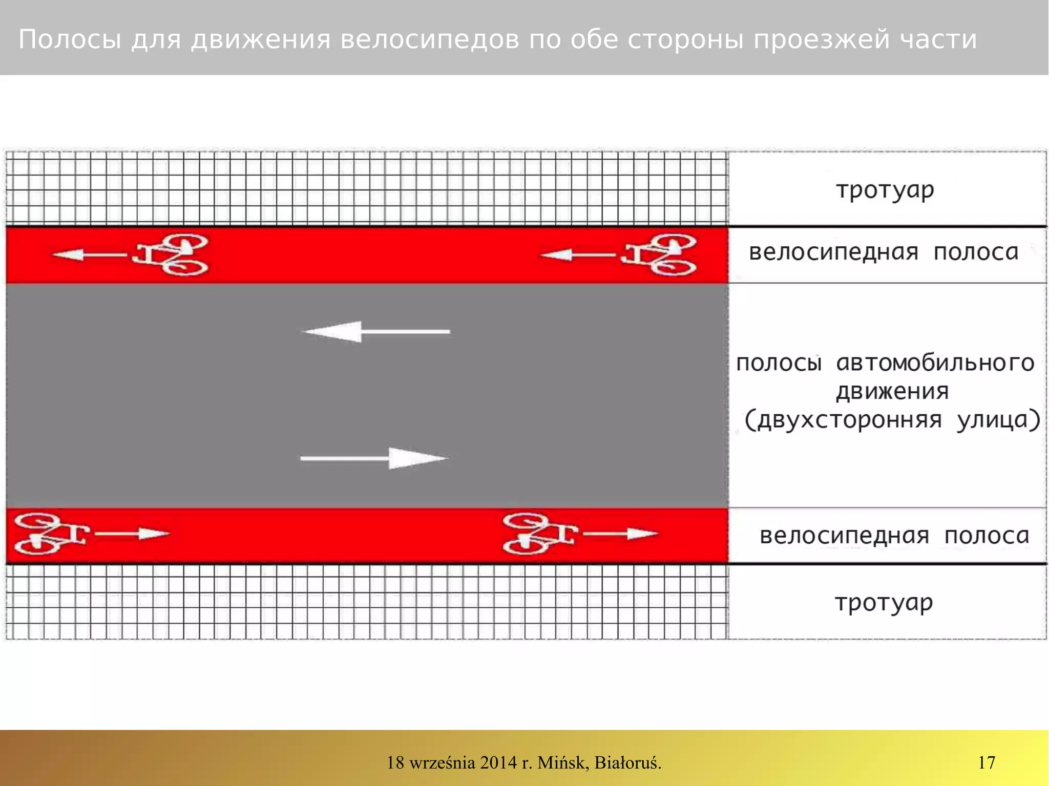 18 września 2014 r. Mińsk, Białoruś. 17
Полосы для движения велосипедов по обе стороны проезжей части
 