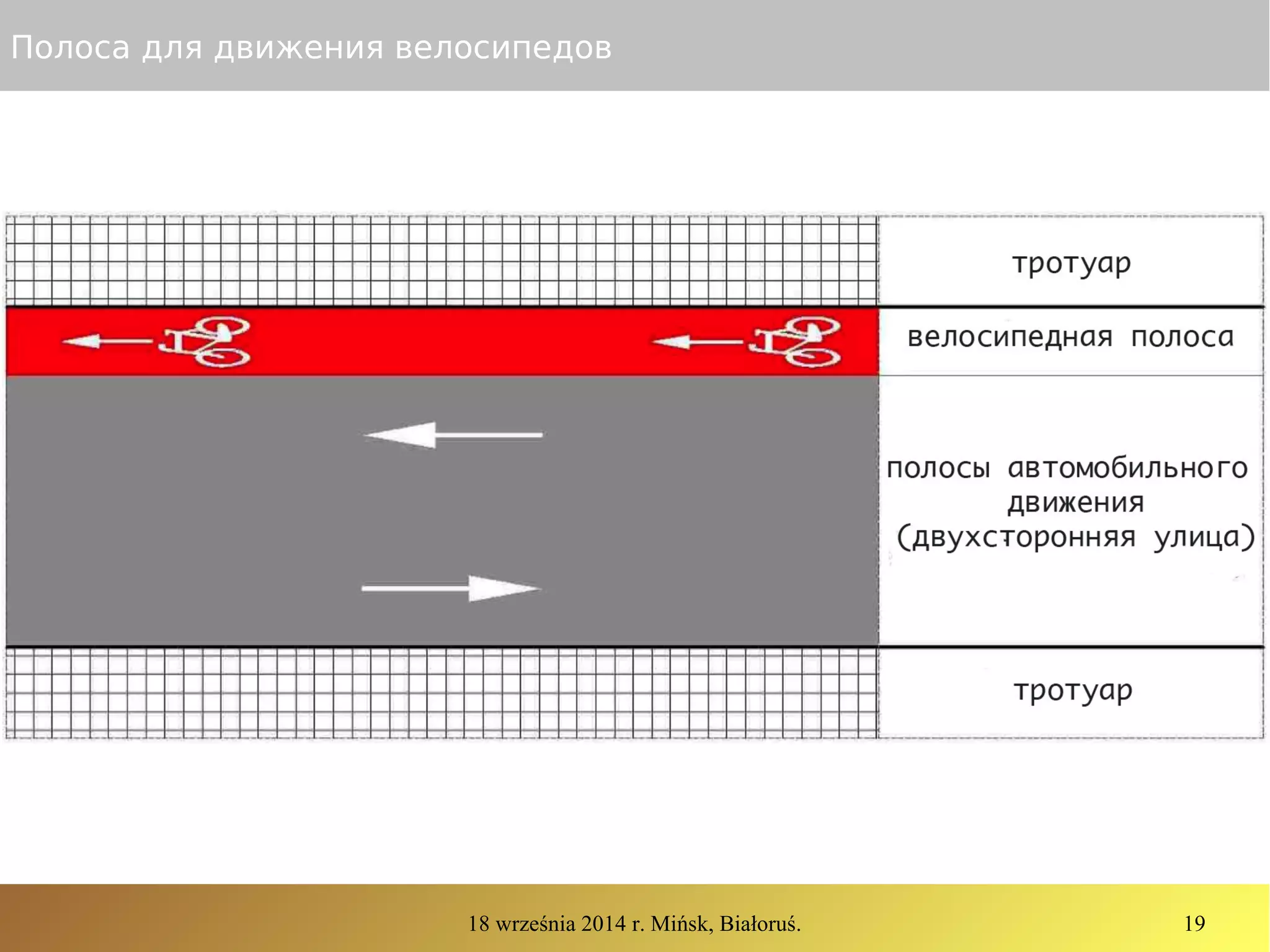 18 września 2014 r. Mińsk, Białoruś. 19
Полоса для движения велосипедов
 