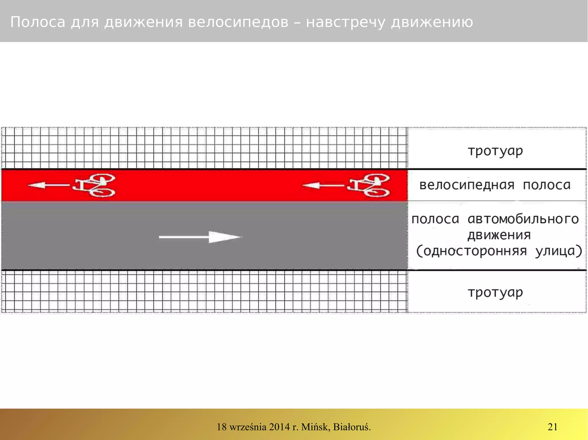 18 września 2014 r. Mińsk, Białoruś. 21
Полоса для движения велосипедов – навстречу движению
 