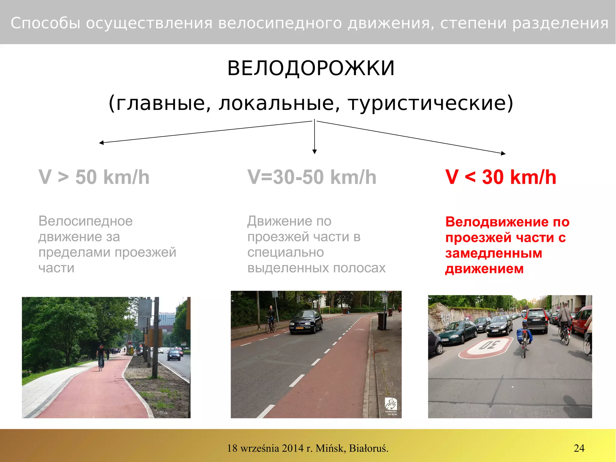 18 września 2014 r. Mińsk, Białoruś. 24
Способы осуществления велосипедного движения, степени разделения
ВЕЛОДОРОЖКИ
(главные, локальные, туристические)
Велосипедное
движение за
пределами проезжей
части
Движение по
проезжей части в
специально
выделенных полосах
Велодвижение по
проезжей части с
замедленным
движением
V > 50 km/h V=30-50 km/h V < 30 km/h
 