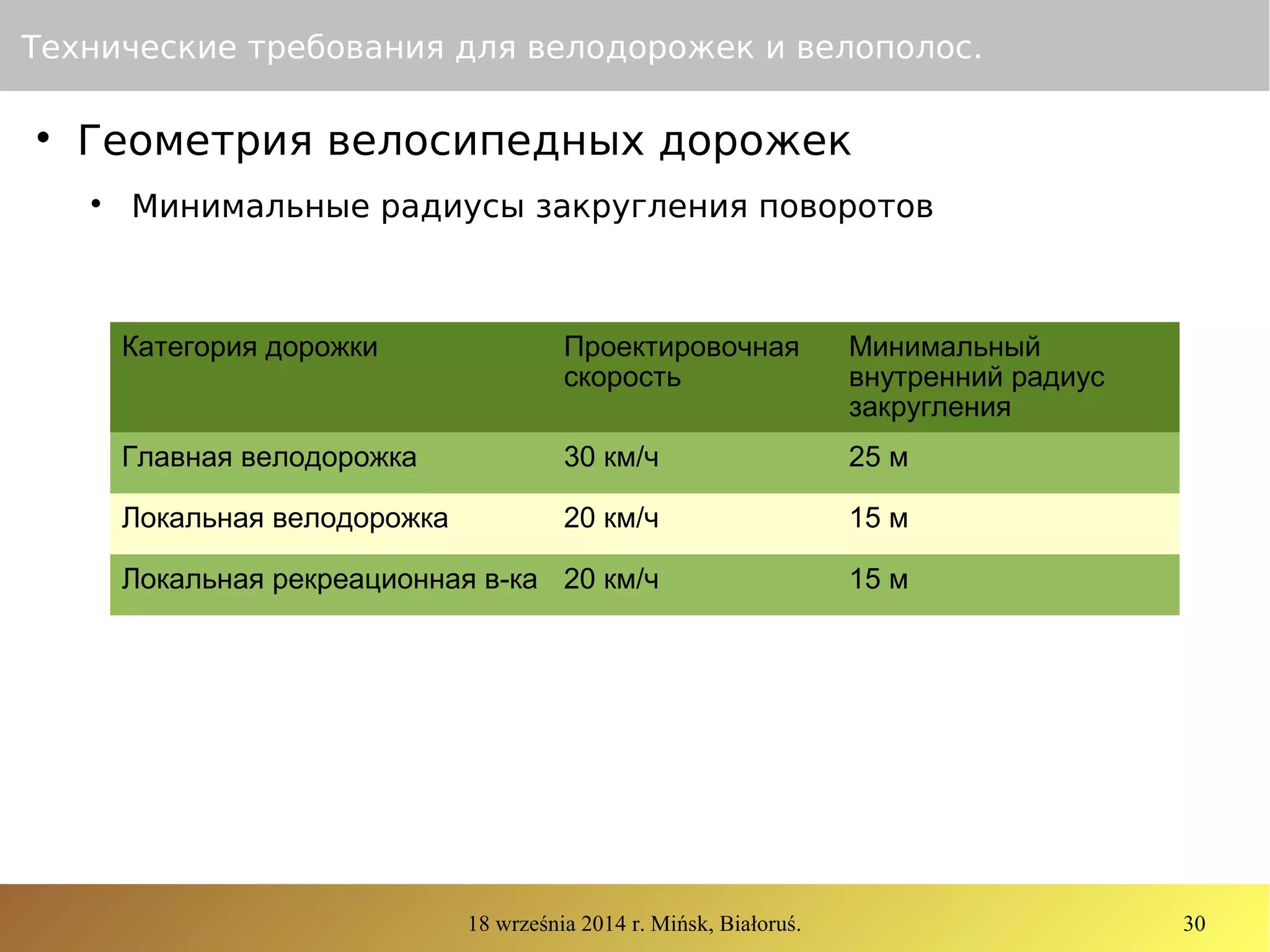 18 września 2014 r. Mińsk, Białoruś. 30
Технические требования для велодорожек и велополос.

Геометрия велосипедных дорожек

Минимальные радиусы закругления поворотов
Категория дорожки Проектировочная
скорость
Минимальный
внутренний радиус
закругления
Главная велодорожка 30 км/ч 25 м
Локальная велодорожка 20 км/ч 15 м
Локальная рекреационная в-ка 20 км/ч 15 м
 
