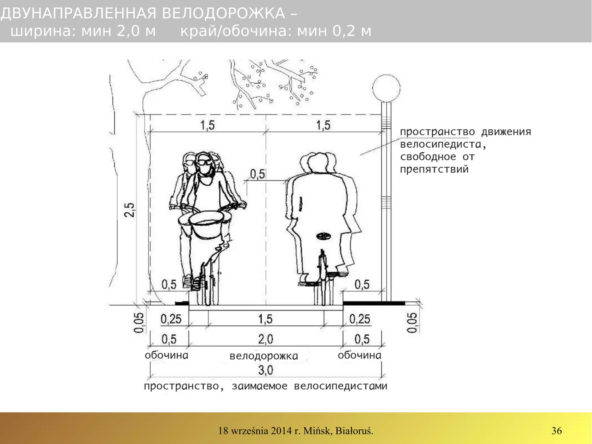 18 września 2014 r. Mińsk, Białoruś. 36
ДВУНАПРАВЛЕННАЯ ВЕЛОДОРОЖКА –
ширина: мин 2,0 м край/обочина: мин 0,2 м
 