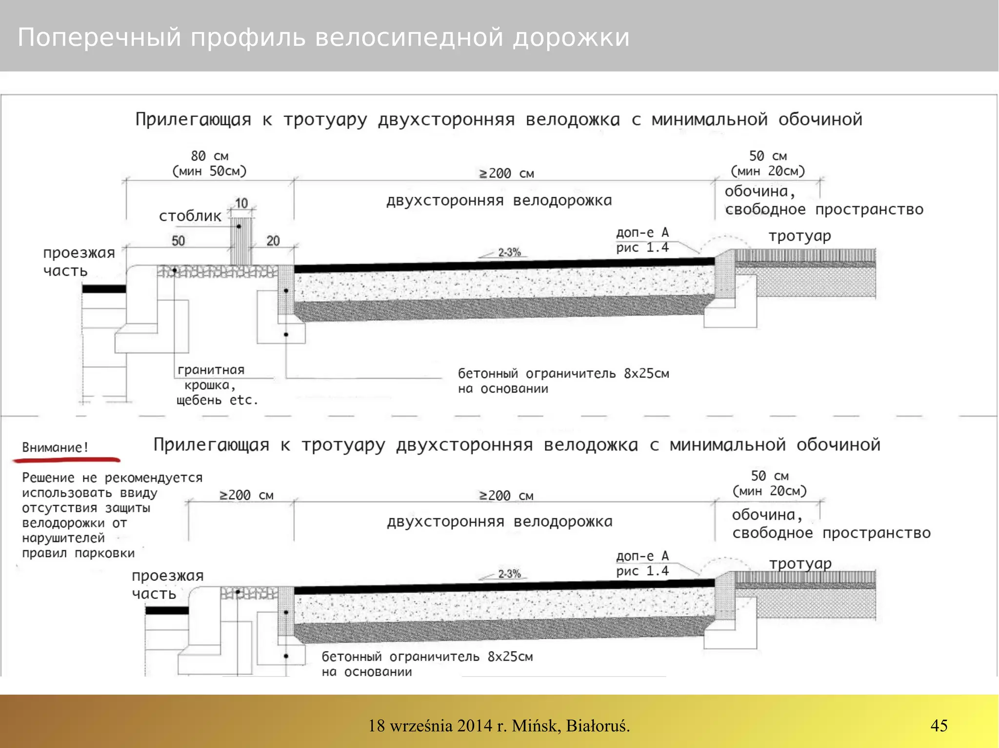 18 września 2014 r. Mińsk, Białoruś. 45
Поперечный профиль велосипедной дорожки
 