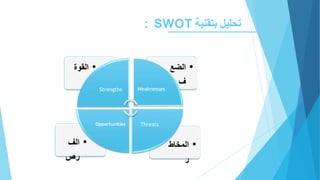 ‫بتقنية‬ ‫تحليل‬: SWOT
•‫المخاط‬
‫ر‬
•‫الف‬
‫رص‬
•‫الضع‬
‫ف‬
•‫القوة‬
Strengths Weaknesses
ThreatsOpportunities
 