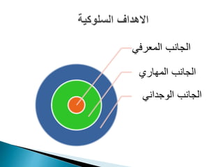 ‫المعرفي‬ ‫الجانب‬
‫المهاري‬ ‫الجانب‬
‫الوجداني‬ ‫الجانب‬
 