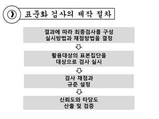 표준화 검사의 제작 절차
활용대상의 표본집단을
대상으로 검사 실시
검사 채점과
규준 설정
신뢰도와 타당도
산출 및 검증
결과에 따라 최종검사를 구성
실시방법과 채점방법을 결정
 