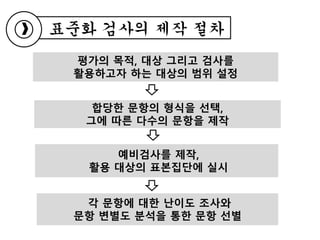 표준화 검사의 제작 절차
합당한 문항의 형식을 선택,
그에 따른 다수의 문항을 제작
각 문항에 대한 난이도 조사와
문항 변별도 분석을 통한 문항 선별
예비검사를 제작,
활용 대상의 표본집단에 실시
평가의 목적, 대상 그리고 검사를
활용하고자 하는 대상의 범위 설정
 