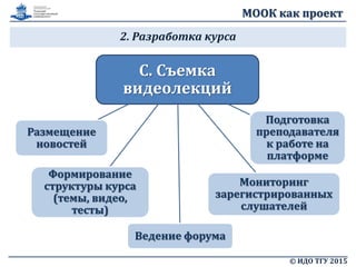 МООК как проект
2. Разработка курса
© ИДО ТГУ 2015
C. Съемка
видеолекций
Формирование
структуры курса
(темы, видео,
тесты)
Ведение форума
Подготовка
преподавателя
к работе на
платформе
Мониторинг
зарегистрированных
слушателей
Размещение
новостей
 