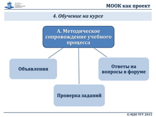 МООК как проект
4. Обучение на курсе
© ИДО ТГУ 2015
A. Методическое
сопровождение учебного
процесса
Проверка заданий
Ответы на
вопросы в форуме
Объявления
 