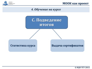 МООК как проект
4. Обучение на курсе
© ИДО ТГУ 2015
C. Подведение
итогов
Выдача сертификатовСтатистика курса
 
