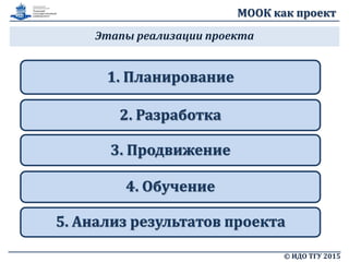 МООК как проект
Этапы реализации проекта
© ИДО ТГУ 2015
1. Планирование
2. Разработка
3. Продвижение
4. Обучение
5. Анализ результатов проекта
 
