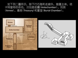 жDʾʯA⣬Ĺ壬
خrքeǰd(Antechamber)
(Annex)췿(Treasury)Ĺ(Burial Chamber)
 