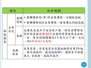 11
項目 初步規劃
租
稅
優
惠
自用
住宅
重購
退稅
․重購價格高(等)於出售價格：全額抵退稅
․重購價格低於出售價格：按售價比例抵退稅
免稅
夫妻及未成年子女設有戶籍、持有並實際居
住於該房地連續滿6年且無供營業使用或出租
、出 售房地總價額在4千萬元以下者，免稅
。但6年內以1次為限。
長期
持有
出售房屋、房屋及其坐落基地按持有第3年起
，每年減徵4%，最高減徵80%。僅持有可供建
築之 空地者，減徵率減半。
 