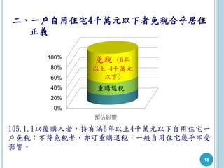 18
二、一戶自用住宅4千萬元以下者免稅合乎居住
正義
預估影響
105.1.1以後購入者，持有滿6年以上4千萬元以下自用住宅一
戶免稅；不符免稅者，亦可重購退稅，一般自用住宅幾乎不受
影響。
100%
80%
60%
40%
20%
0%
免稅 (6年
以上 4千萬元
以下)
重購退稅
 