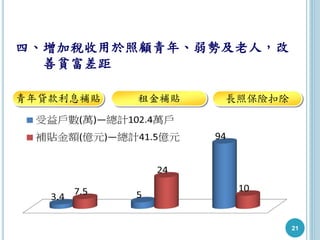 21
四、增加稅收用於照顧青年、弱勢及老人，改
善貧富差距
青年貸款利息補貼 租金補貼 長照保險扣除
 