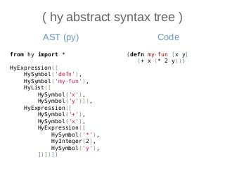 ( hy abstract syntax tree )
from hy import *
HyExpression([
HySymbol('defn'),
HySymbol('my-fun'),
HyList([
HySymbol('x'),
HySymbol('y')]),
HyExpression([
HySymbol('+'),
HySymbol('x'),
HyExpression([
HySymbol('*'),
HyInteger(2),
HySymbol('y'),
])])])
Code
(defn my-fun [x y]
(+ x (* 2 y)))
AST (py)
 