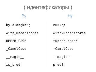 ( идентефикаторы )
hy_d1ahgkh6g
with_underscores
UPPER_CASE
_CamelCase
__magic__
is_pred
юникод
with-underscores
*upper-case*
-CamelCase
--magic--
pred?
Py Hy
 