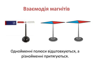 Взаємодія магнітів
Однойменні полюси відштовхуються, а
різнойменні притягуються.
 