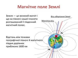 Магнітне поле Землі
Вісь обертання Землі
Магнітна вісь
S
N
Пд
Пн
Відстань між точками
географічної півночі й магнітного
півдня дорівнює
приблизно 1600 км
Земля — це великий магніт і
що на півночі нашої планети
розташований її південний
магнітний полюс.
 