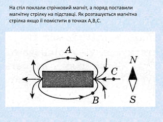На стіл поклали стрічковий магніт, а поряд поставили
магнітну стрілку на підставці. Як розташується магнітна
стрілка якщо її помістити в точках А,В,С.
 