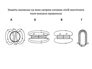 Укажіть малюнки на яких напрям силових ліній магнітного
поля вказано правильно
А Б В Г
 