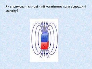 Як спрямовані силові лінії магнітного поля всередині
магніту?
 