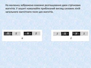 На малюнку зображено взаємне розташування двох стрічкових
магнітів. У зошиті намалюйте приблизний вигляд силових ліній
загального магнітного поля цих магнітів.
 