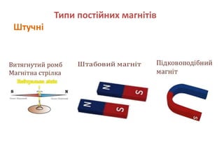 Типи постійних магнітів
Штучні
 