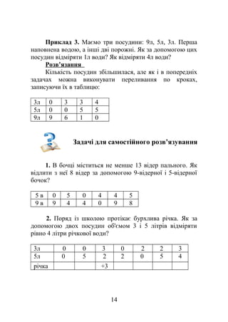 Приклад 3. Маємо три посудини: 9л, 5л, 3л. Перша
наповнена водою, а інші дві порожні. Як за допомогою цих
посудин відміряти 1л води? Як відміряти 4л води?
Розв’язання
Кількість посудин збільшилася, але як і в попередніх
задачах можна виконувати переливання по кроках,
записуючи їх в таблицю:
3л 0 3 3 4
5л 0 0 5 5
9л 9 6 1 0
Задачі для самостійного розв’язування
1. В бочці міститься не менше 13 відер пального. Як
відлити з неї 8 відер за допомогою 9-відерної і 5-відерної
бочок?
5 в 0 5 0 4 4 5
9 в 9 4 4 0 9 8
2. Поряд із школою протікає бурхлива річка. Як за
допомогою двох посудин об'ємом 3 і 5 літрів відміряти
рівно 4 літри річкової води?
3л 0 0 3 0 2 2 3
5л 0 5 2 2 0 5 4
річка +3
14
 