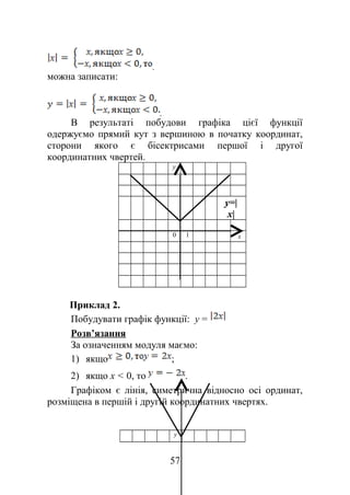 можна записати:
В результаті побудови графіка цієї функції
одержуємо прямий кут з вершиною в початку координат,
сторони якого є бісектрисами першої і другої
координатних чвертей.
у
у=|
х|
0 1 х
Приклад 2.
Побудувати графік функції: у =
Розв’язання
За означенням модуля маємо:
1) якщо ;
2) якщо х < 0, то .
Графіком є лінія, симетрична відносно осі ординат,
розміщена в першій і другій координатних чвертях.
у
57
 