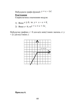 Побудувати графік функції:
Розв’язання
Скористаємось означенням модуля:
1) Якщо .
2) Якщо x< 0, то .
Побудуємо графіки у = 0 для всіх невід’ємних значень х і у
= 2х для від’ємних х:
Приклад 6.
у
у=х-|х|
-1 0 1
х
60
 