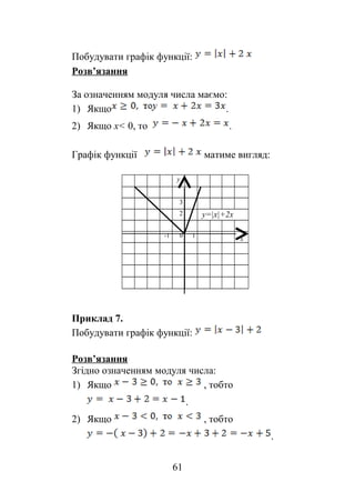 Побудувати графік функції:
Розв’язання
За означенням модуля числа маємо:
1) Якщо .
2) Якщо x< 0, то .
Графік функції матиме вигляд:
у
3
2 у=|х|+2х
-1 0 1
х
Приклад 7.
Побудувати графік функції:
Розв’язання
Згідно означенням модуля числа:
1) Якщо , тобто
.
2) Якщо , тобто
.
61
 