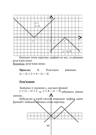 Оскільки точок перетину графіків не має, то рівняння
розв’язків немає.
Відповідь: розв’язків немає.
Приклад 3. Розв’язати рівняння:
Розв’язання
Знайдемо ті значення х, для яких функції
та набувають рівних
значень.
Побудуємо в одній системі координат графіки даних
функцій і знайдемо абсциси точок перетину.
у
у
у=|
х+5|
1
-5 -1 0 1 4
х
у=-|х-4|
64
 