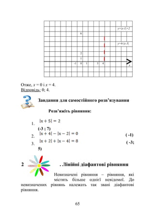 у=|х-1|+2
6
у=6-|х-3|
2
1
-1 0 1 3 4
х
Отже, х = 0 і х = 4.
Відповідь: 0; 4.
Завдання для самостійного розв’язування
Розв’яжіть рівняння:
1.
(-3 ; 7)
2. ( -1)
3. ( -3;
5)
2 . Лінійні діафантові рівняння
Невизначені рівняння – рівняння, які
містять більше однієї невідомої. До
невизначених рівнянь належать так звані діафантові
рівняння.
65
 
