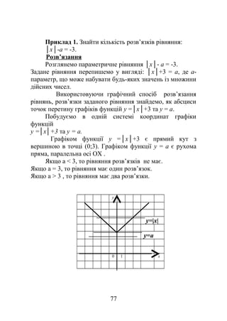 Приклад 1. Знайти кількість розв’язків рівняння:
│х│-а = -3.
Розв’язання
Розглянемо параметричне рівняння │х│- а = -3.
Задане рівняння перепишемо у вигляді: │х│+3 = а, де а-
параметр, що може набувати будь-яких значень із множини
дійсних чисел.
Використовуючи графічний спосіб розв’язання
рівнянь, розв’язки заданого рівняння знайдемо, як абсциси
точок перетину графіків функцій у =│х│+3 та у = а.
Побудуємо в одній системі координат графіки
функцій
у =│х│+3 та у = а.
Графіком функції у =│х│+3 є прямий кут з
вершиною в точці (0;3). Графіком функції у = а є рухома
пряма, паралельна осі ОХ .
Якщо а < 3, то рівняння розв’язків не має.
Якщо а = 3, то рівняння має один розв’язок.
Якщо а > 3 , то рівняння має два розв’язки.
у
у=|х|
у=а
0 1 х
77
 