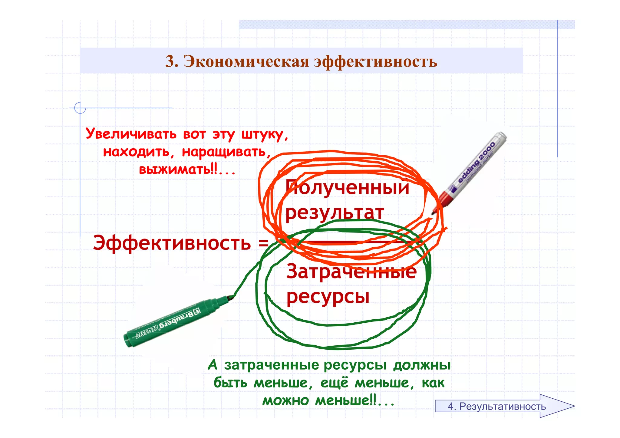 3. Экономическая эффективность
4. Результативность
Полученный
результат
Эффективность =
Затраченные
ресурсы
Увеличивать вот эту штуку,
находить, наращивать,
выжимать!!...
А затраченные ресурсы должны
быть меньше, ещё меньше, как
можно меньше!!...
 