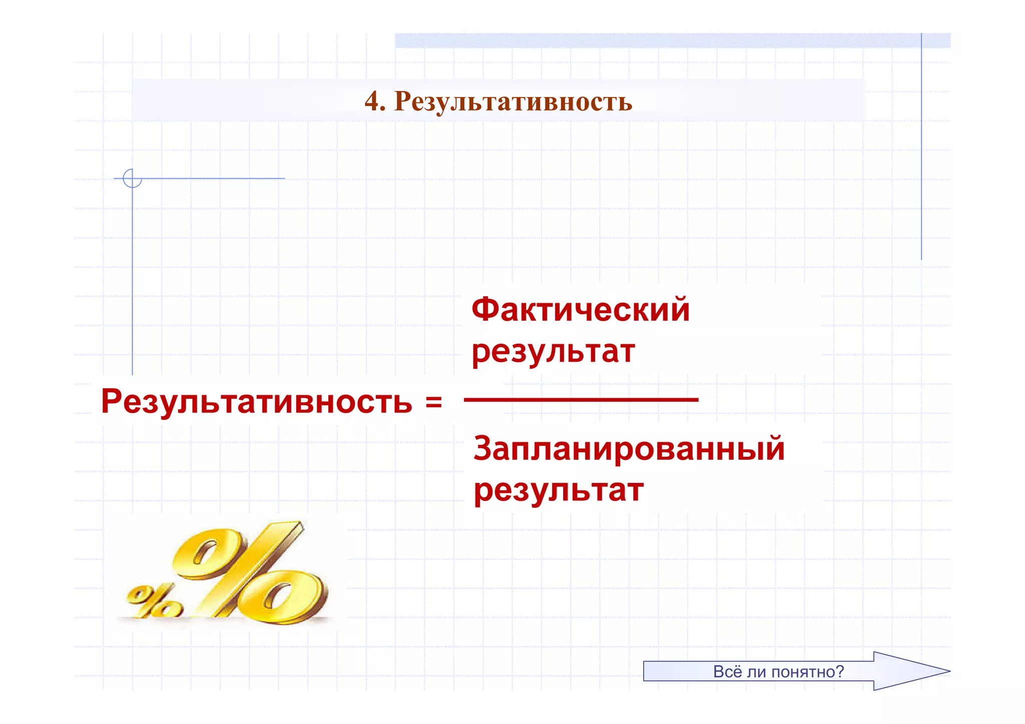 4. Результативность
Всё ли понятно?
Фактический
результат
Результативность =
Запланированный
результат
 