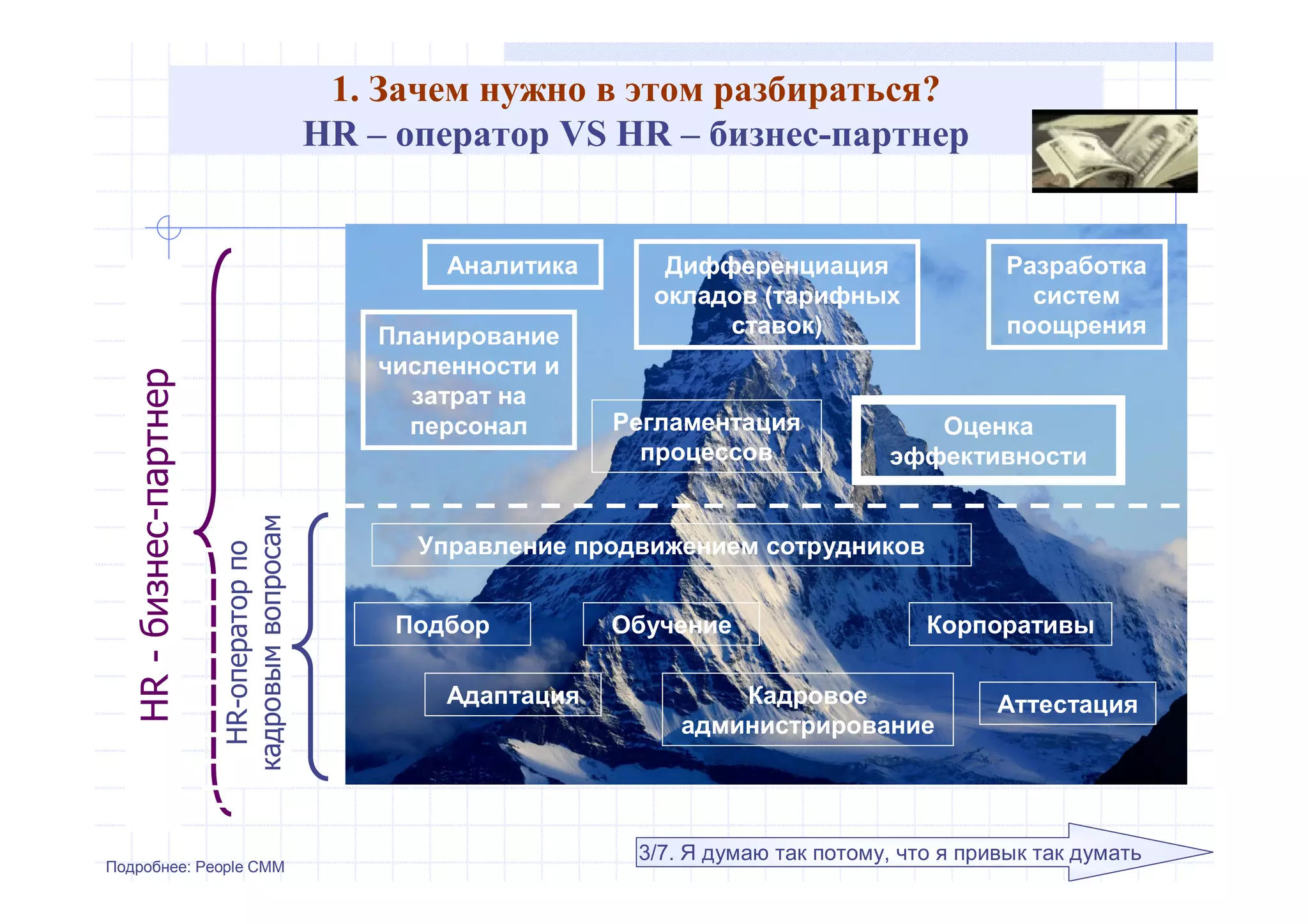 1. Зачем нужно в этом разбираться?
HR – оператор VS HR – бизнес-партнер
HR-операторпо
кадровымвопросам
HR-бизнес-партнер
Подробнее: People CMM
Подбор
Адаптация
Обучение
Кадровое
администрирование
Корпоративы
Аттестация
Планирование
численности и
затрат на
персонал
Управление продвижением сотрудников
Дифференциация
окладов (тарифных
ставок)
Регламентация
процессов
Разработка
систем
поощрения
Аналитика
Оценка
эффективности
3/7. Я думаю так потому, что я привык так думать
 