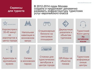 Двуязычные
указатели к
объектам
турпоказа
Сервисы
для туриста
В 2012-2014 годах Москва
создала и продолжает динамично
развивать инфраструктуру туристских
услуг европейского класса
www.travel2moscow.com
Стоянки для
туристических
автобусов в
центре города
Стационарные
бинокли на
смотровых
площадках
Аэроэкспресс
35-45 минут
из
аэропортов в
центр города
Аудиогиды в
крупнейших
музеях
Сегвеи
в московских
парках
Туристский
Колл-центр
QR-Коды на
объектах
показа
Туристские
информаци
онные
центры
Напольная
навигация в
московском
метро
На
китайском
языке
 