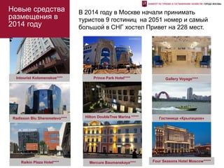 Новые средства
размещения в
2014 году
В 2014 году в Москве начали принимать
туристов 9 гостиниц на 2051 номер и самый
большой в СНГ хостел Привет на 228 мест.
Intourist Kolomenskoe**** Prince Park Hotel**** Gallery Voyage****
Radisson Blu Sheremetevo**** Hilton DoubleTree Marina ***** Гостиница «Крылацкое»
Raikin Plaza Hotel**** Mercure Baumanskaya**** Four Seasons Hotel Moscow*****
 
