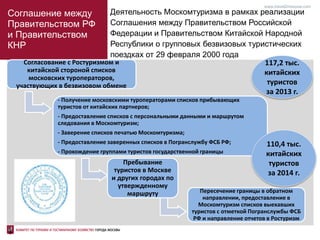 Соглашение между
Правительством РФ
и Правительством
КНР
Деятельность Москомтуризма в рамках реализации
Соглашения между Правительством Российской
Федерации и Правительством Китайской Народной
Республики о групповых безвизовых туристических
поездках от 29 февраля 2000 года
www.travel2moscow.com
Согласование с Ростуризмом и
китайской стороной списков
московских туроператоров,
участвующих в безвизовом обмене
- Получение московскими туроператорами списков прибывающих
туристов от китайских партнеров;
- Предоставление списков с персональными данными и маршрутом
следования в Москомтуризм;
- Заверение списков печатью Москомтуризма;
- Предоставление заверенных списков в Погранслужбу ФСБ РФ;
- Прохождение группами туристов государственной границы
Пребывание
туристов в Москве
и других городах по
утвержденному
маршруту Пересечение границы в обратном
направлении, предоставление в
Москомтуризм списков выехавших
туристов с отметкой Погранслужбы ФСБ
РФ и направление отчетов в Ростуризм
117,2 тыс.
китайских
туристов
за 2013 г.
110,4 тыс.
китайских
туристов
за 2014 г.
 