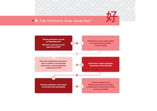 › 8. Как получить Знак качества?
Хотите принимать гостей
из Поднебесной?
Мечтаете увеличить поток
туристов из КНР?
Успешно пройдите аттестацию
на соответствие критериям
Обратитесь к нам, подав заявку
на участие в программе
China Friendly
Станьте обладателем
Знака качества China Friendly
и принимайте возросшие потоки
туристов из Китая
Воплотите в жизнь критерии
программы China Friendly
Получите подробную консульта-
цию по работе с китайскими
туристами и взаимодействию
с турбизнесом КНР
1 2
4
6
3
5
 