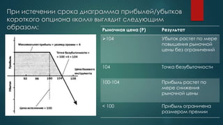 При истечении срока диаграмма прибылей/убытков
короткого опциона «колл» выглядит следующим
образом: Рыночная цена (P) Результат
104 Убыток растет по мере
повышения рыночной
цены без ограничений
104 Точка безубыточности
100-104 Прибыль растет по
мере снижения
рыночной цены
< 100 Прибыль ограничена
размером премии
 