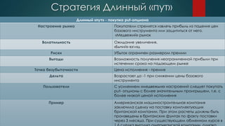 Стратегия Длинный «пут»
Длинный «пут» - покупка put-опциона
Настроение рынка Покупатели стремятся извлечь прибыль из падения цен
базового инструмента или защититься от него.
«Медвежий» рынок
Волатильность Ожидание увеличения.
«Бычий» взгляд
Риски Убыток ограничен размером премии
Выгоды Возможность получения неограниченной прибыли при
истечении срока на падающем рынке
Точка безубыточности Цена исполнения - премия
Дельта Возрастает до -1 при снижении цены базового
инструмента
Пользователи С усилением «медвежьих» настроений следует покупать
put- опционы с более значительным проигрышем, т.е. с
более низкой ценой исполнения
Пример Американская машиностроительная компания
заключила сделку на поставку комплектующих
британской компании. При этом расчеты должны быть
произведены в британских фунтах по факту поставки
через 3 месяца. При существующем обменном курсе в
 