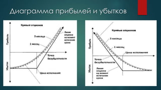 Диаграмма прибылей и убытков
 