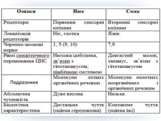 Подразники
 