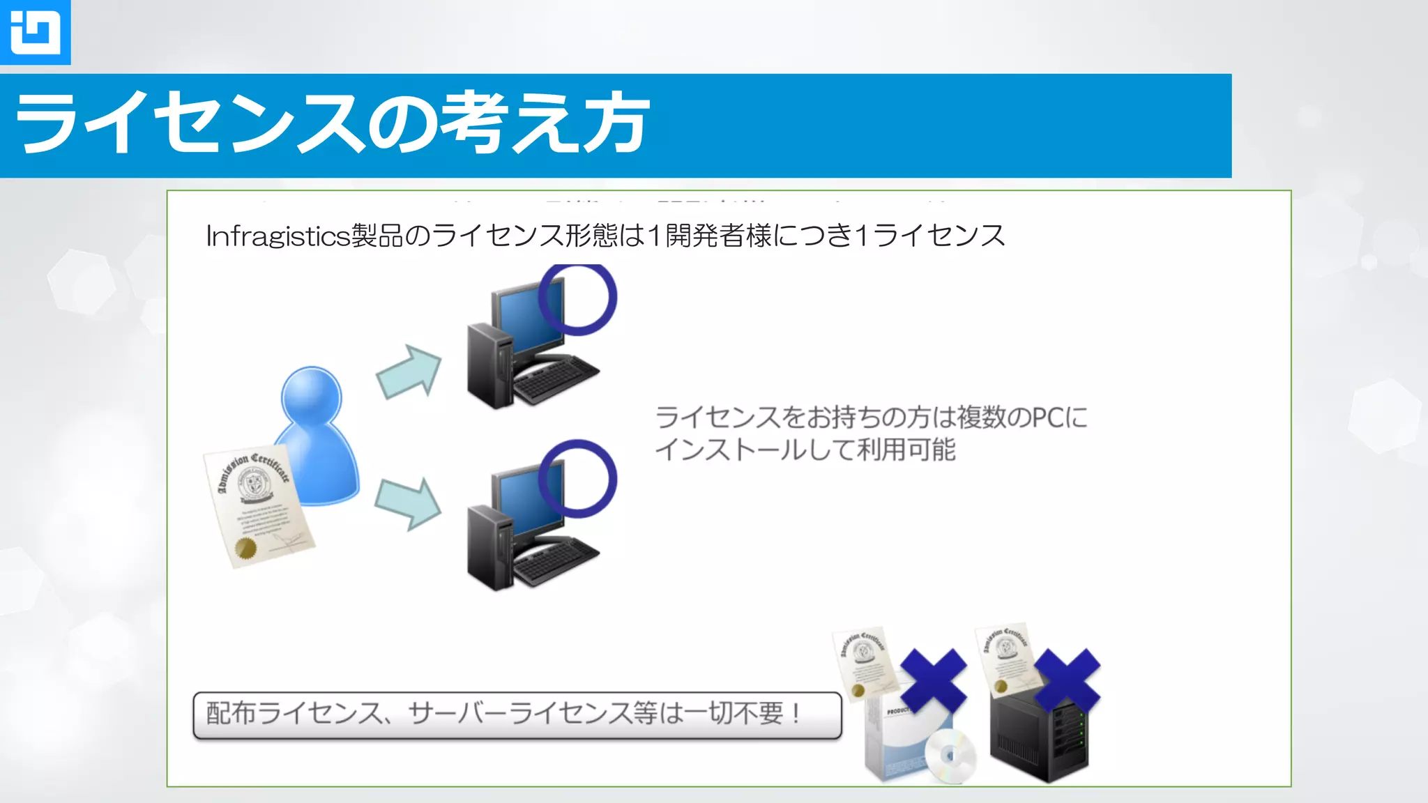 技術サポートにつきまして
Email
サポート
電話
サポート
サービスリリース
のご利用
一次回答までの
時間
プライオリティ・サポート
(￥54,000円 / 1年間) ○ ○ ○ 24時間以内
通常サポート ○ - ○ -
トライアル版でのご評価期間中でも、通常サポートと同レベルのサポートをご提供いたします。
 